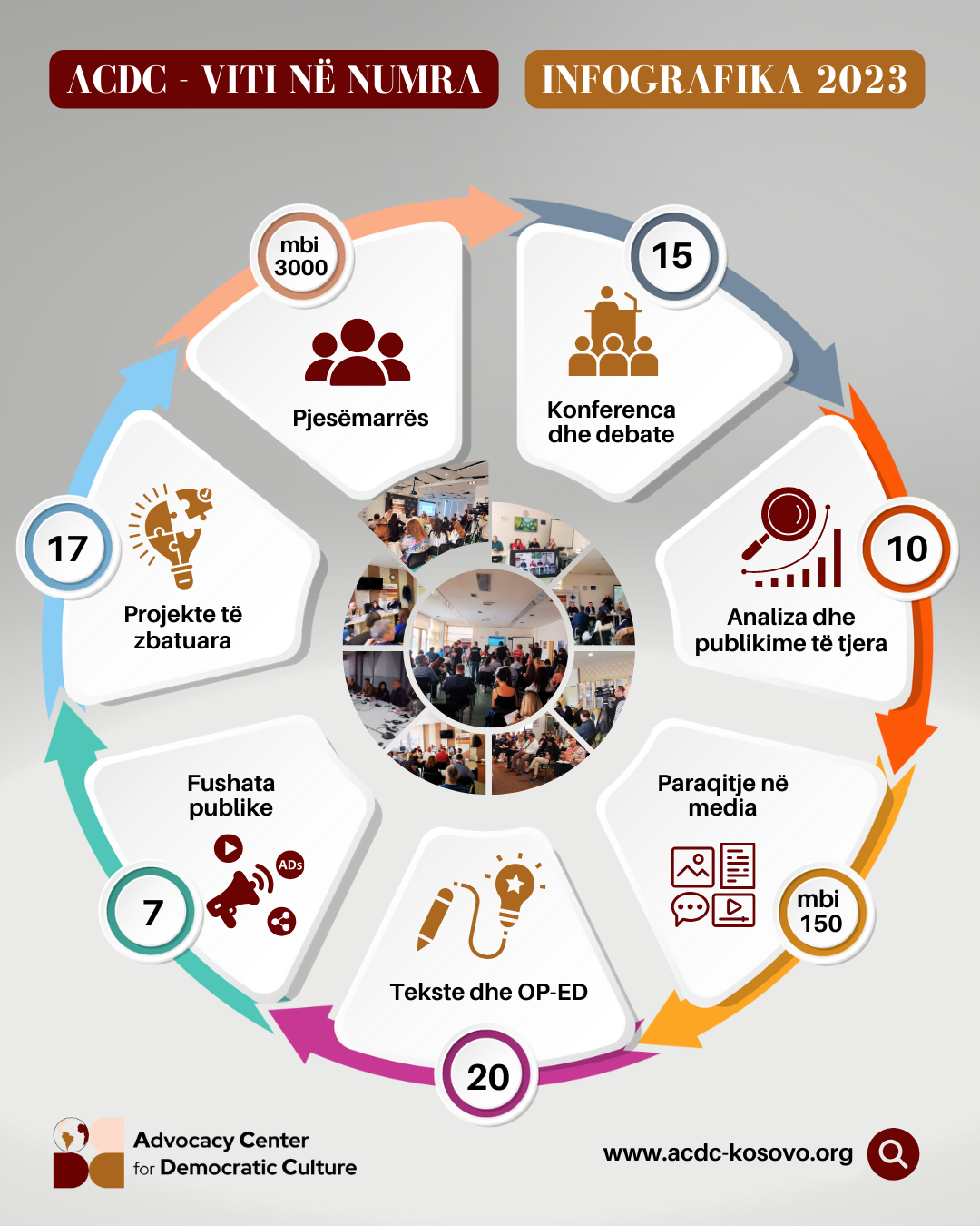 acdc-viti-ne-numra-infografika-2023-2