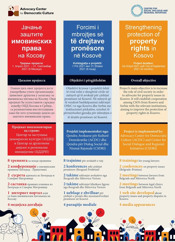 strengthening-protection-of-property-rights-in-kosovo