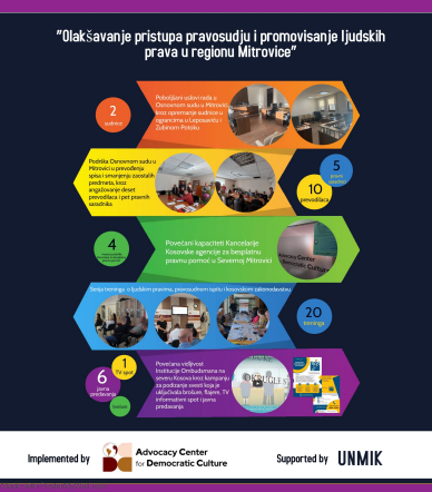 Infografika -